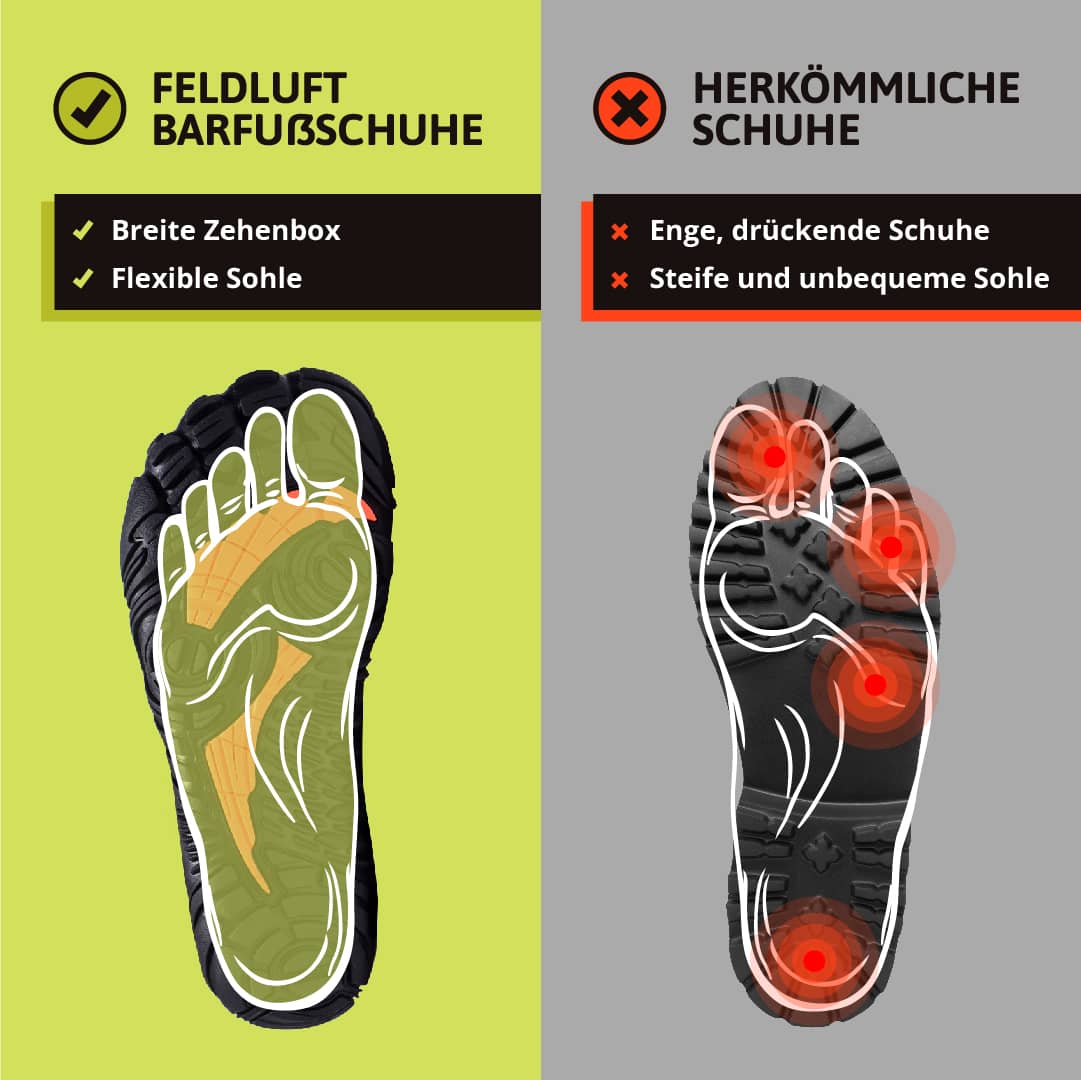 Swissvendo Explorer - Übergangs Barfußschuhe